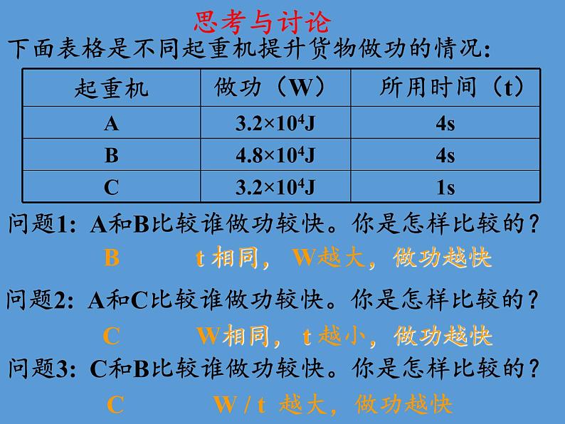 人教版高一物理必修二7.3功率  课件 (1)第2页