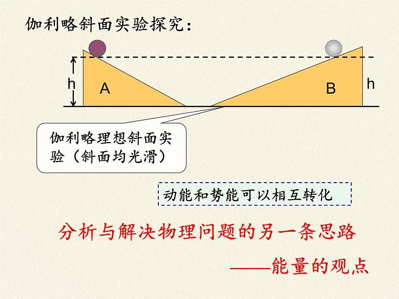 人教版高一物理必修二7.2功  课件04