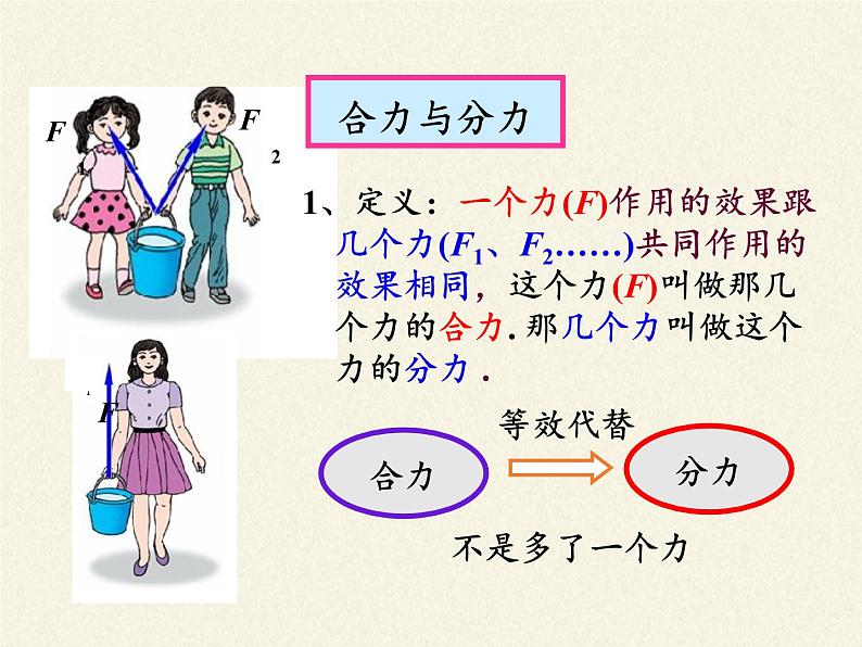 人教版高一物理必修一3.4力的合成  课件04