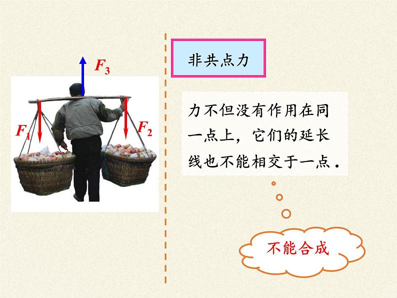 人教版高一物理必修一3.4力的合成  课件08