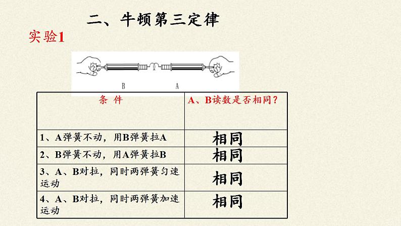 人教版高一物理必修一4.5牛顿第三定律 课件08