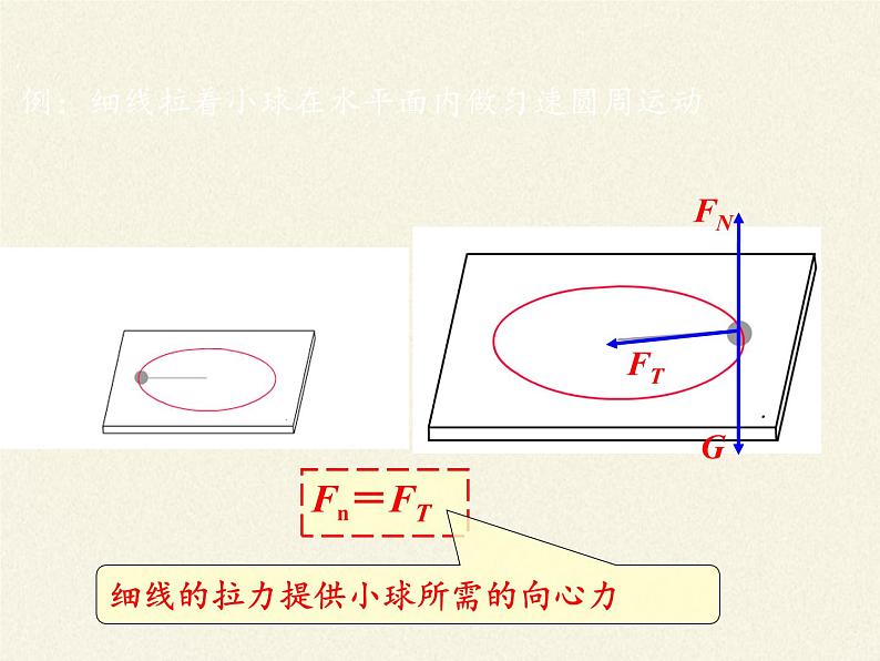 人教版高一物理必修二5.7生活中的圆周运动  课件第3页