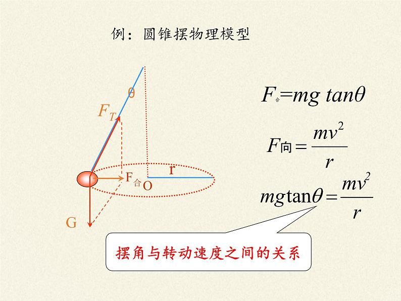 人教版高一物理必修二5.7生活中的圆周运动  课件第4页