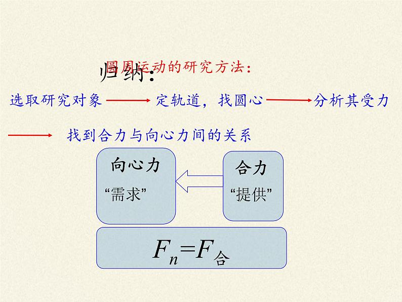 人教版高一物理必修二5.7生活中的圆周运动  课件第5页