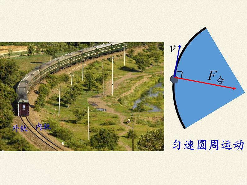 人教版高一物理必修二5.7生活中的圆周运动  课件第8页