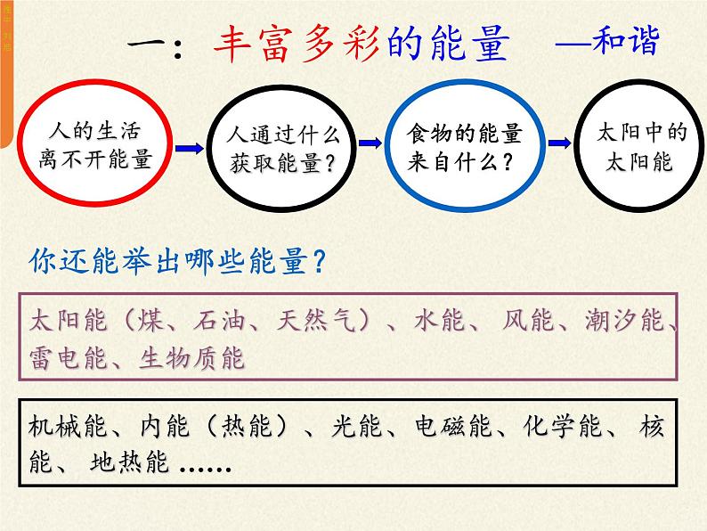 人教版高一物理必修二7.10能量守恒定律与能源  课件第3页