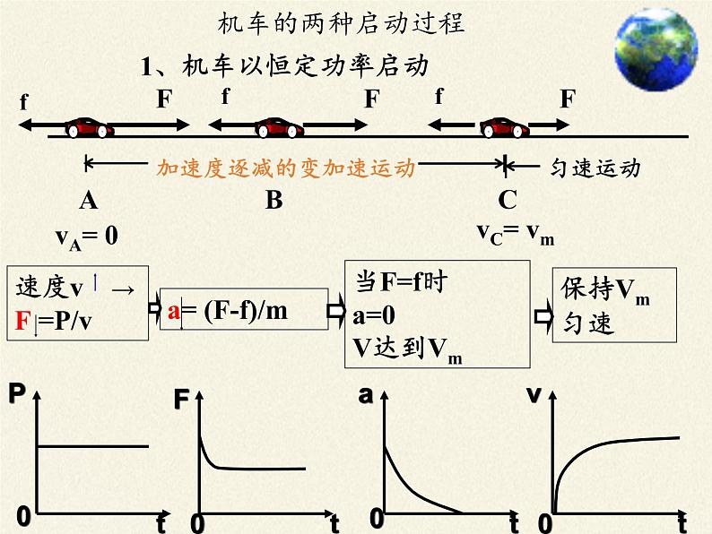 人教版高一物理必修二7.3功率  课件04