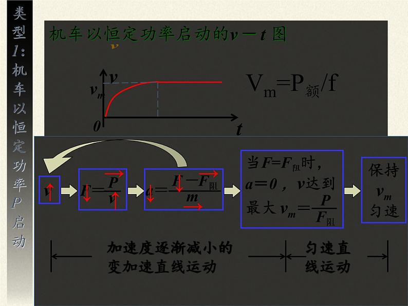 人教版高一物理必修二7.3功率  课件05