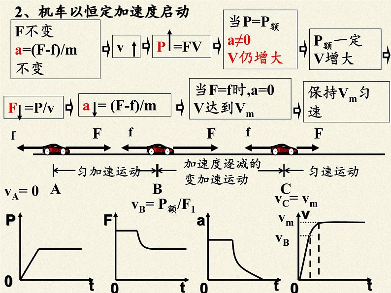 人教版高一物理必修二7.3功率  课件07