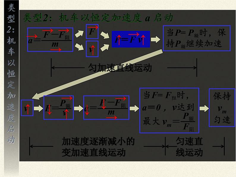 人教版高一物理必修二7.3功率  课件08