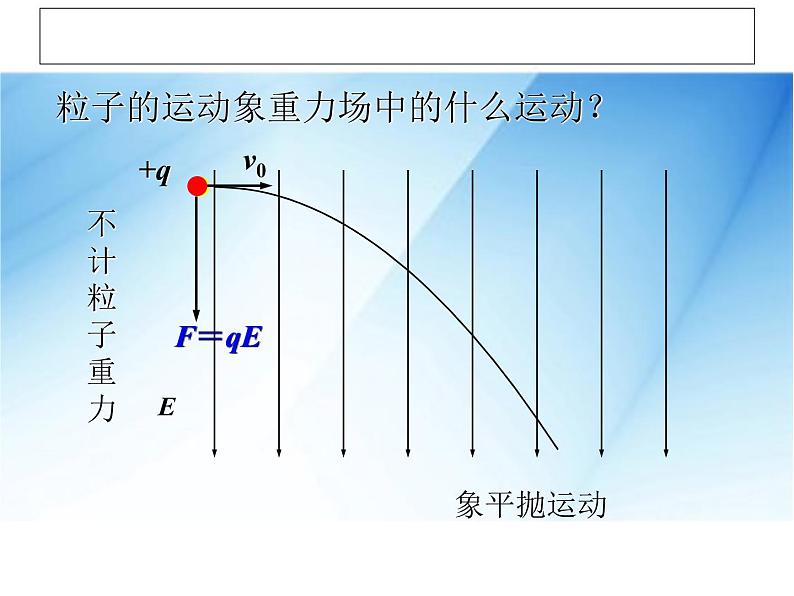 [名校联盟]广东省佛山市顺德区均安中学高二物理粤教版选修3-1《16示波器的奥秘》课件第7页