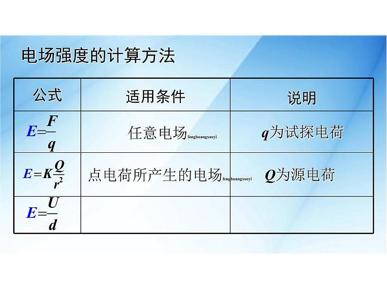 [名校联盟]广东省佛山市顺德区均安中学高二物理粤教版选修3-1《15电场强度与电势差的关系》课件第1页