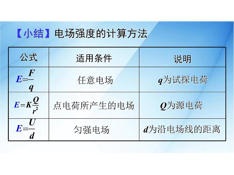 [名校联盟]广东省佛山市顺德区均安中学高二物理粤教版选修3-1《15电场强度与电势差的关系》课件第6页