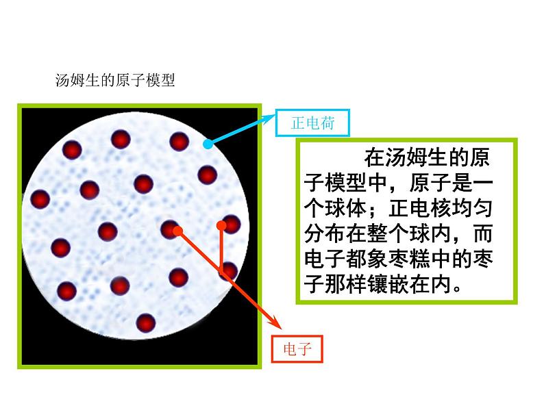 物理新课标教科版（选修3-5）18.2 原子的核式结构模型 课件（共14张PPT）第4页