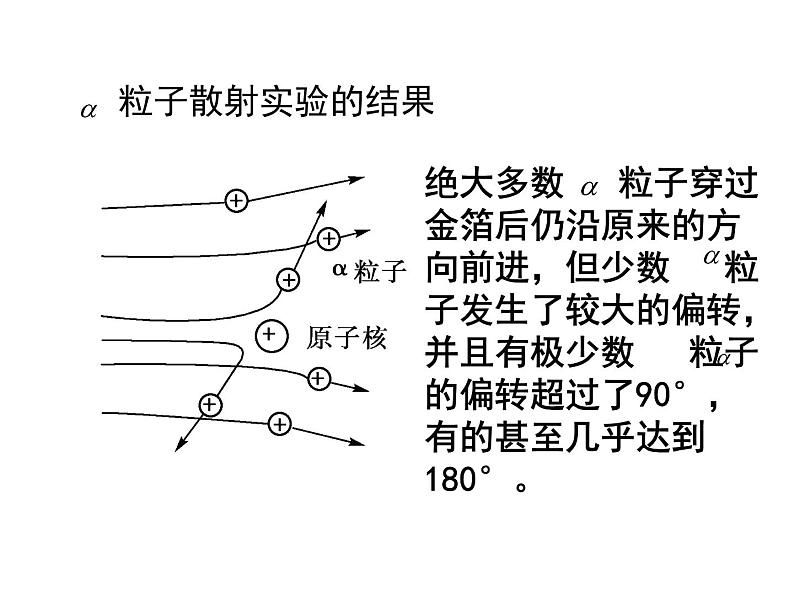 物理新课标教科版（选修3-5）18.2 原子的核式结构模型 课件（共14张PPT）第7页