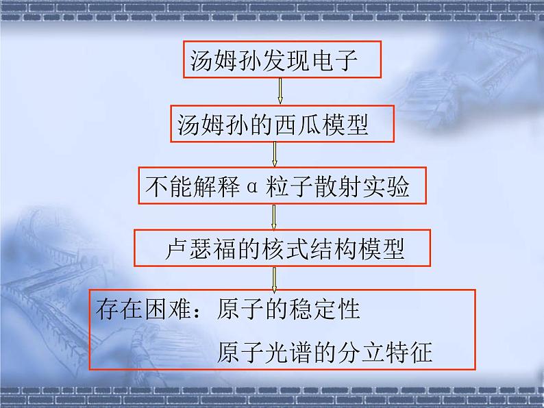 物理新课标教科版（选修3-5）18.4 玻尔的原子模型2 课件（共14张PPT）02