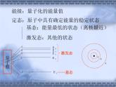 物理新课标教科版（选修3-5）18.4 玻尔的原子模型2 课件（共14张PPT）