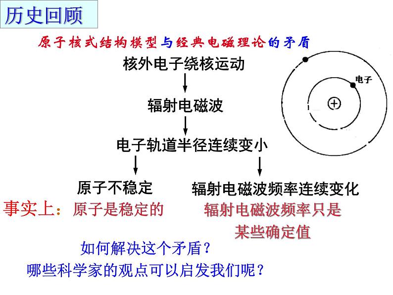 物理新课标教科版（选修3-5）18.4 玻尔的原子模型1 课件（共21张PPT）03