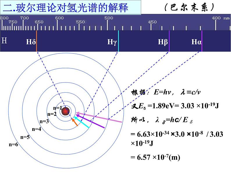 物理新课标教科版（选修3-5）18.4 玻尔的原子模型1 课件（共21张PPT）07