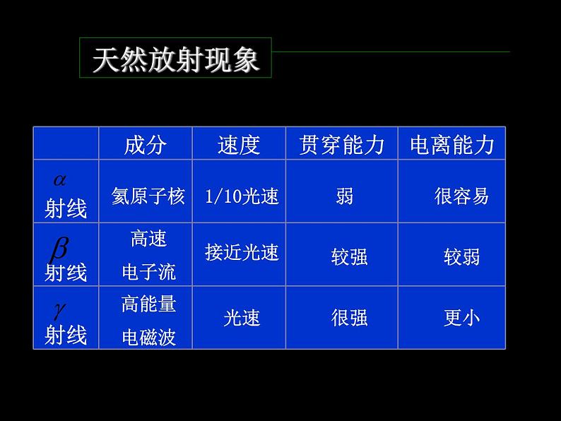 物理新课标教科版（选修3-5）19.3 探测射线的方法 课件（共13张PPT）第2页