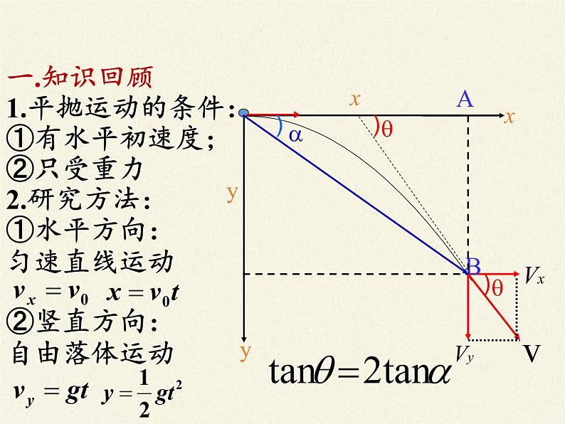 人教版高一物理必修二5.2平抛运动  课件第3页