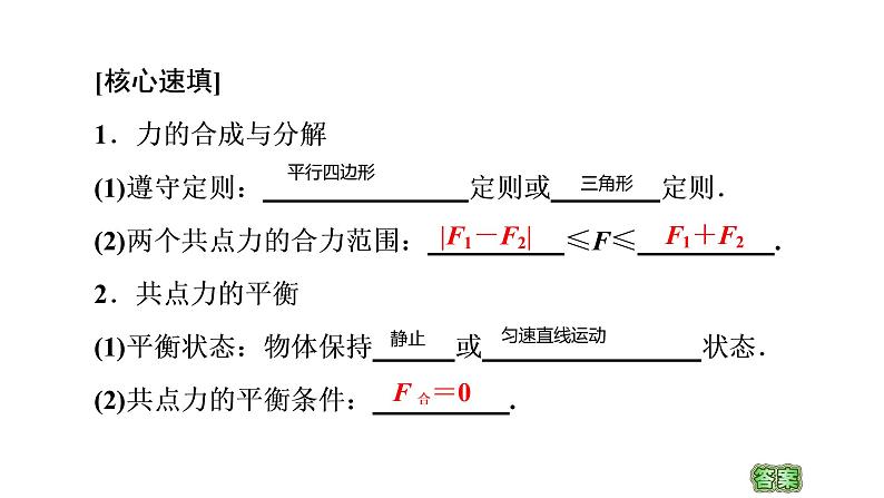 人教版高中物理必修一力的平衡专题复习课件第4页