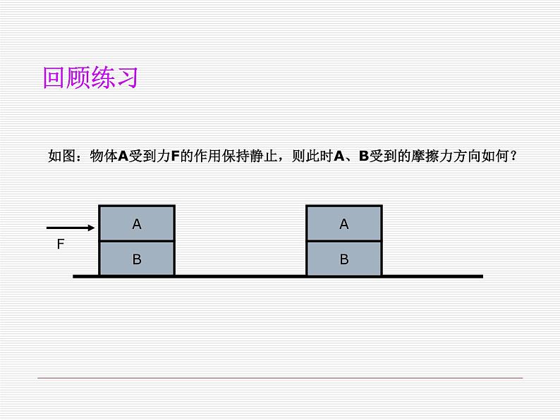 人教版高一物理必修一3.3摩擦力  课件06