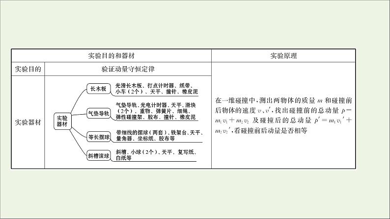 2022版高考物理一轮复习实验八验证动量守恒定律课件苏教版02