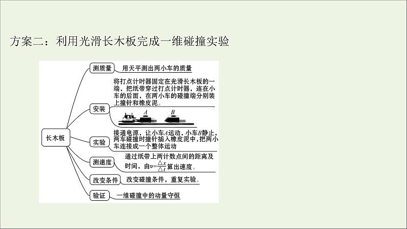 2022版高考物理一轮复习实验八验证动量守恒定律课件苏教版04