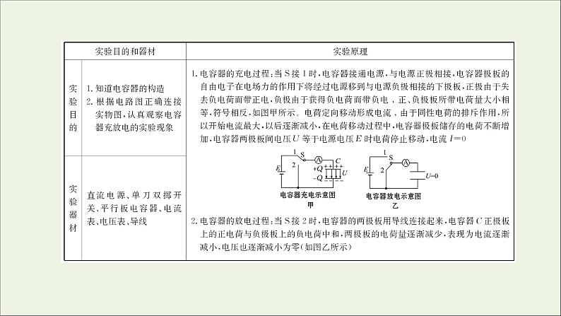 2022版高考物理一轮复习实验九观察电容器充电放电现象课件苏教版02