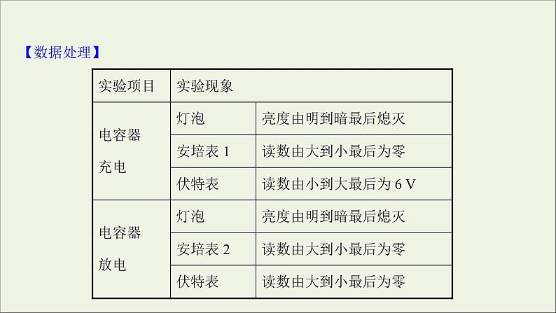 2022版高考物理一轮复习实验九观察电容器充电放电现象课件苏教版05