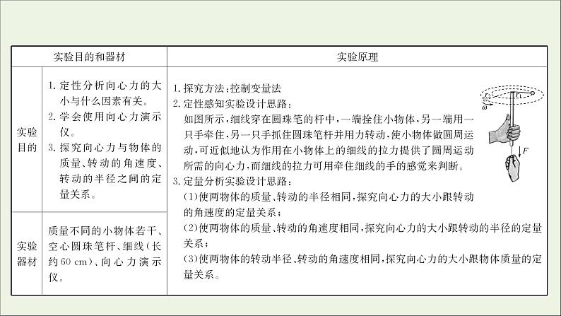 2022版高考物理一轮复习实验六探究向心力的大小与半径角速度质量的关系课件苏教版02