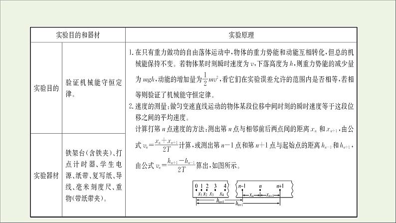 2022版高考物理一轮复习实验七验证机械能守恒定律课件苏教版第2页