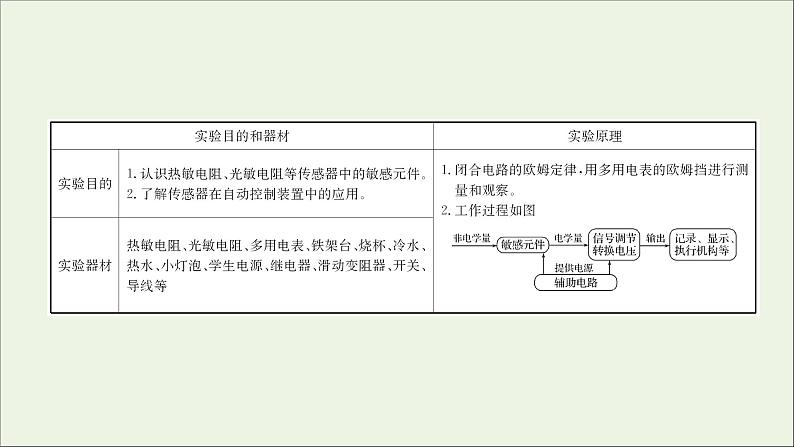 2022版高考物理一轮复习实验十六利用传感器制作简单的自动控制装置课件苏教版02