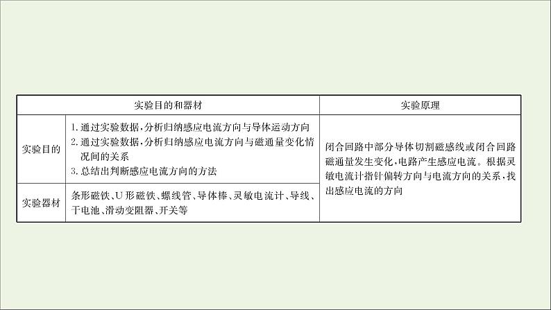 2022版高考物理一轮复习实验十四探究影响感应电流方向的因素课件苏教版02