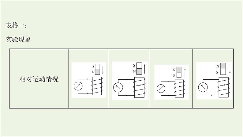 2022版高考物理一轮复习实验十四探究影响感应电流方向的因素课件苏教版07