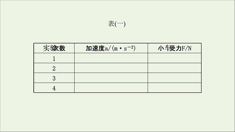 2022版高考物理一轮复习实验四探究加速度与物体受力物体质量的关系课件苏教版第5页