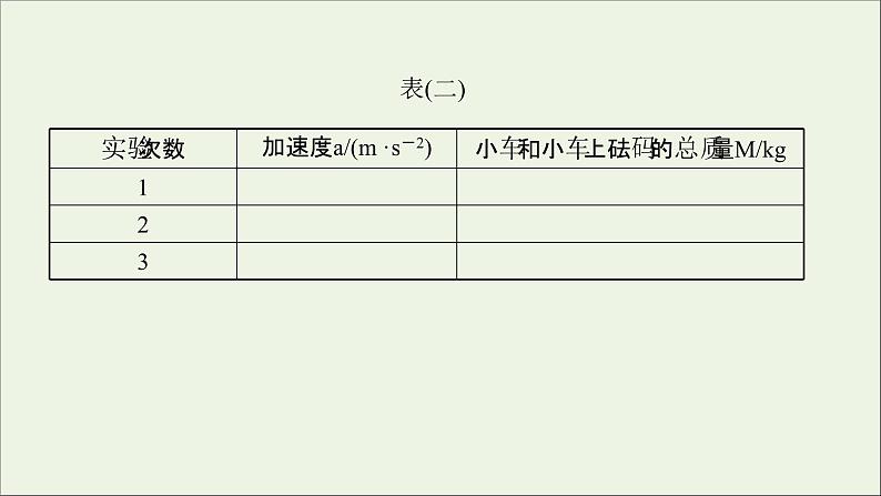 2022版高考物理一轮复习实验四探究加速度与物体受力物体质量的关系课件苏教版第6页