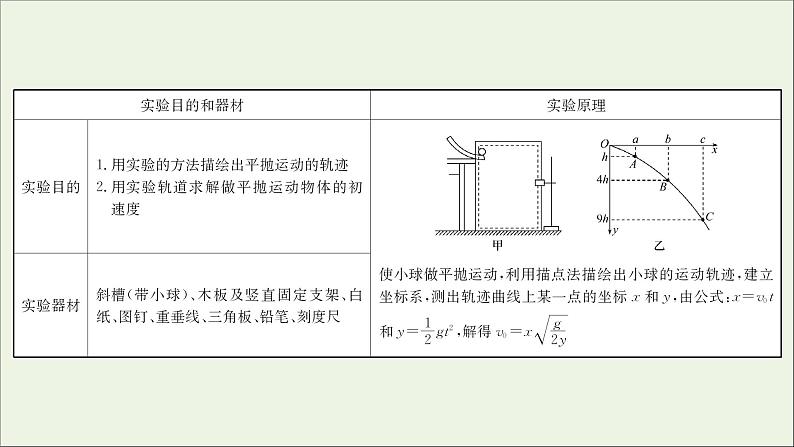 2022版高考物理一轮复习实验五探究平抛运动的特点课件苏教版02