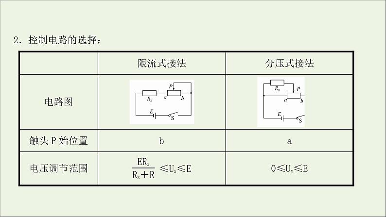 2022版高考物理一轮复习第八章恒定电流核心素养提升课件苏教版05