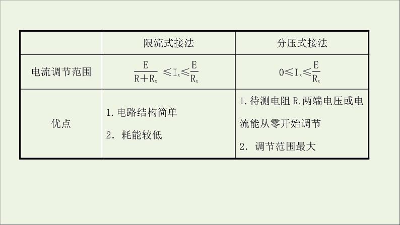 2022版高考物理一轮复习第八章恒定电流核心素养提升课件苏教版06