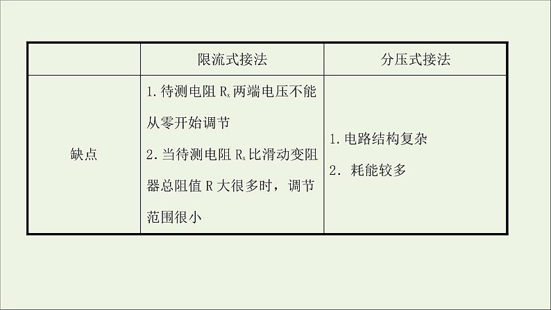 2022版高考物理一轮复习第八章恒定电流核心素养提升课件苏教版07