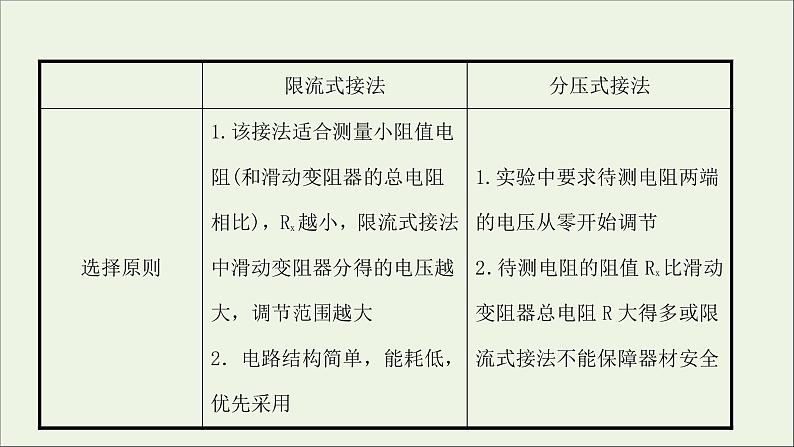 2022版高考物理一轮复习第八章恒定电流核心素养提升课件苏教版08