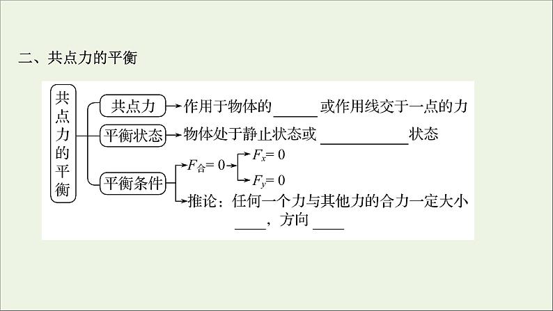 2022版高考物理一轮复习第二章相互作用第3讲受力分析共点力的平衡课件苏教版06