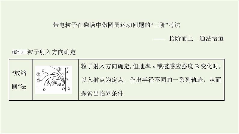 2022版高考物理一轮复习第九章磁场核心素养提升课件苏教版第3页