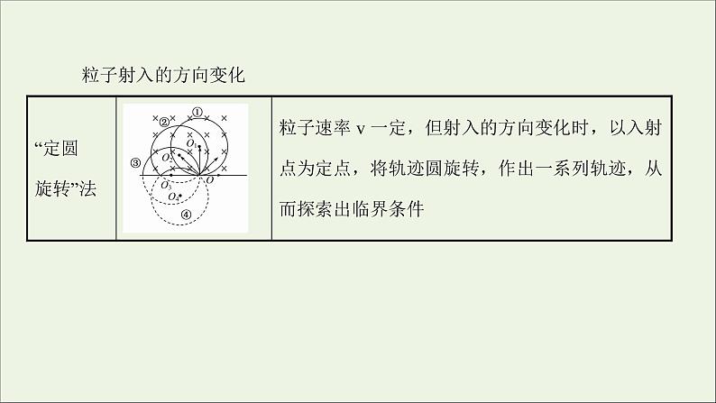 2022版高考物理一轮复习第九章磁场核心素养提升课件苏教版第8页