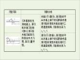 2022版高考物理一轮复习第六章碰撞与动量守恒核心素养提升课件苏教版