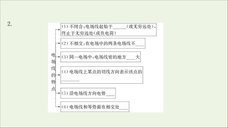 2022版高考物理一轮复习第七章静电场第1讲库仑定律电场力的性质课件苏教版第7页