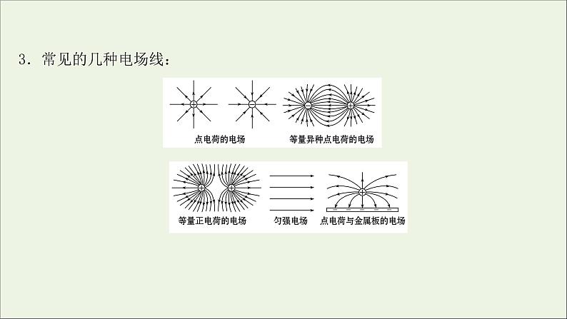 2022版高考物理一轮复习第七章静电场第1讲库仑定律电场力的性质课件苏教版第8页