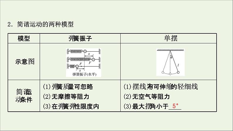 2022版高考物理一轮复习第十三章第1讲机械振动课件苏教版07